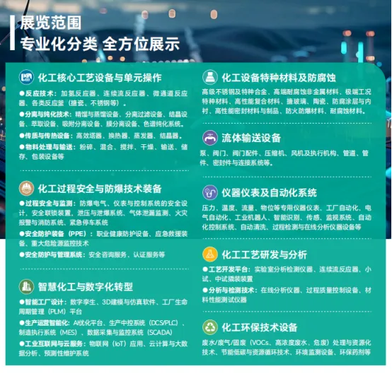 聚焦化工“十五五”主路径，CTEF2026重磅打造八大展区685.png