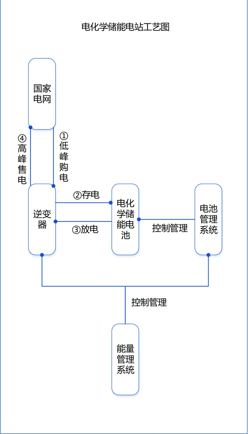 微信图片_20230201145950.png 图片