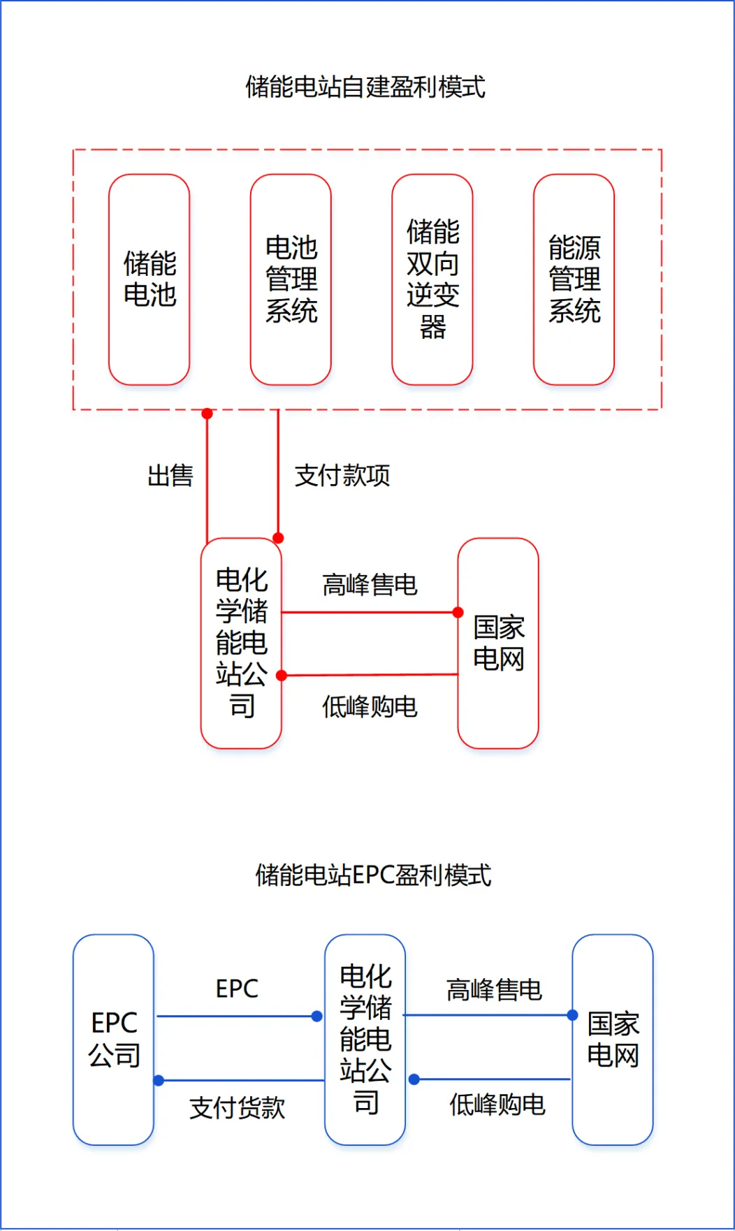 盈利模式.png 图片
