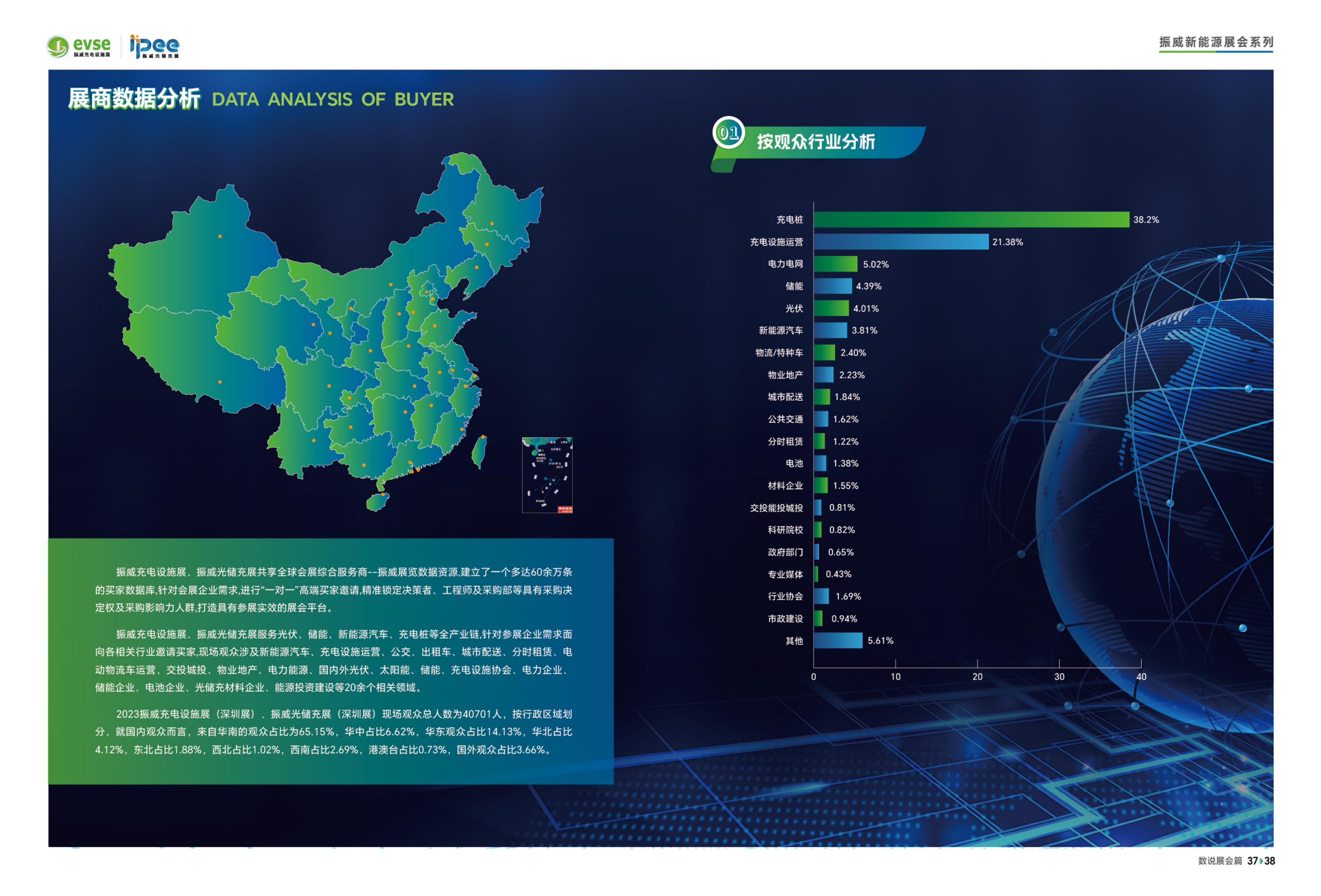 2023深圳充电 光储充展 - 展后报告_20.png