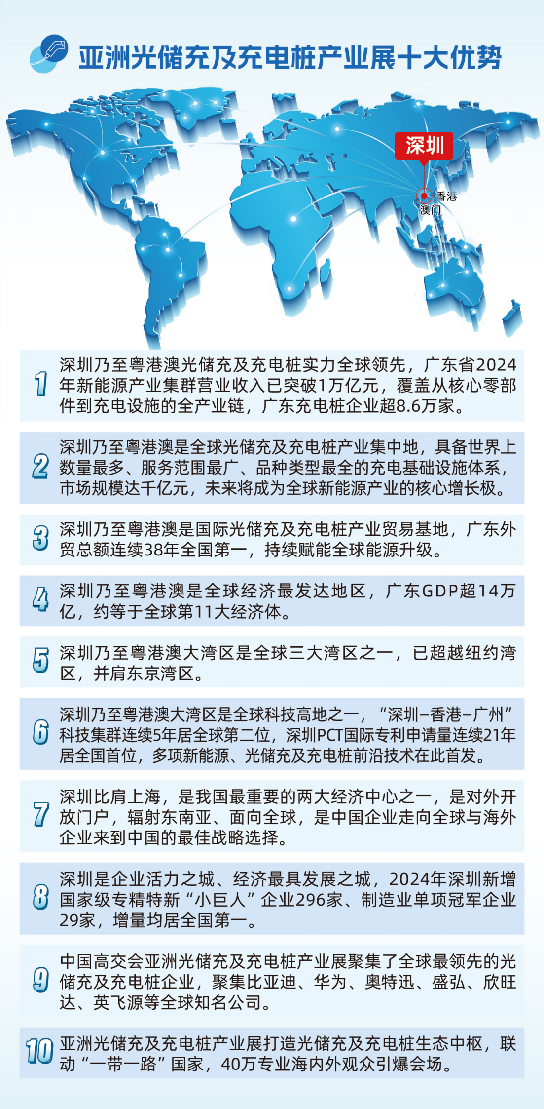 2025高交会（充电展）4折招展书(3)_03.png