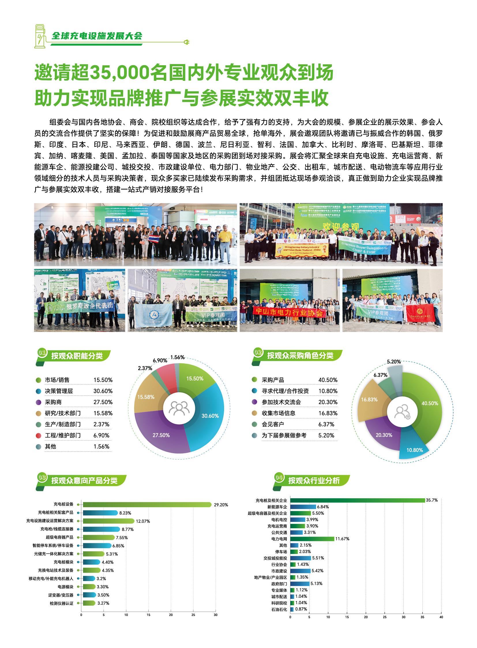 2025充电招展书 - 20P_03.png
