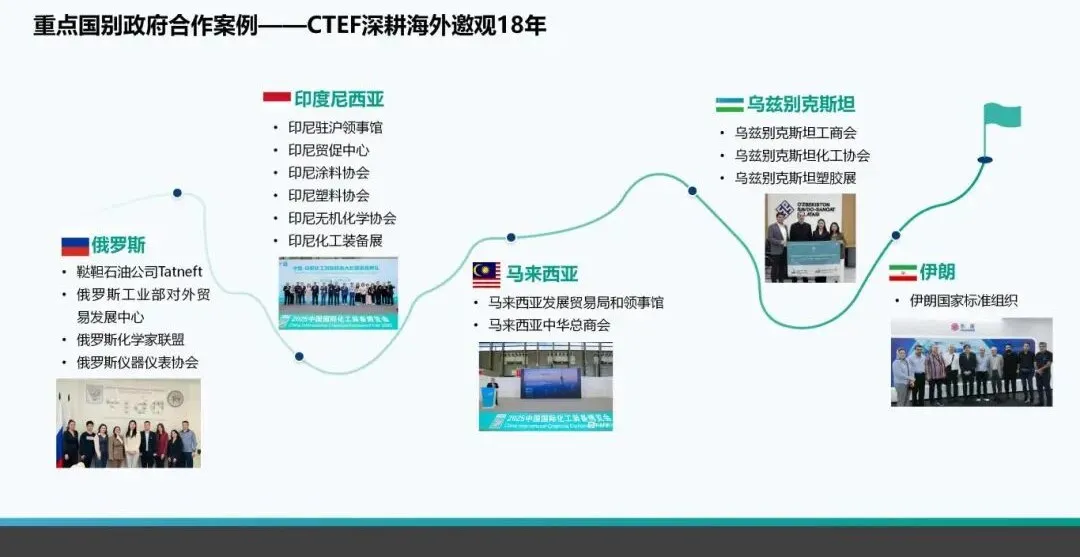 CTEF2026 国际论坛合作方案（定稿）_23.jpg